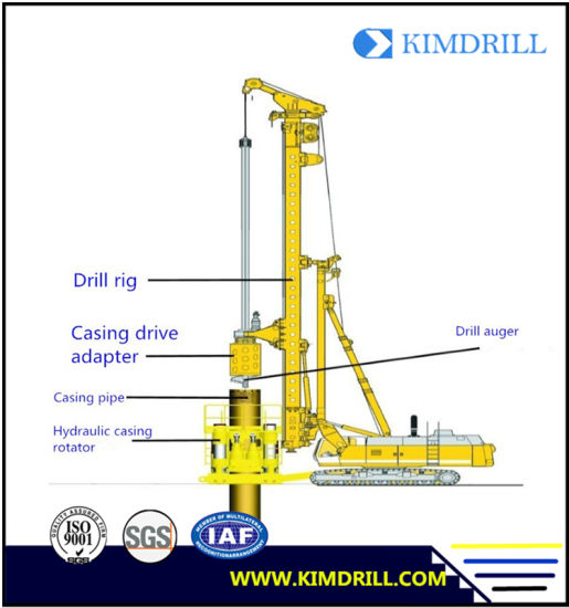 Hydraulic Motor Full Casing Rotator - China Casing Pipe Rotator, Hydraulic  Casing Rotator | Made-in-China.com