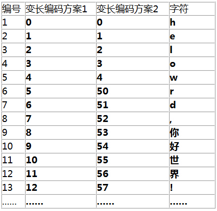 变长方案