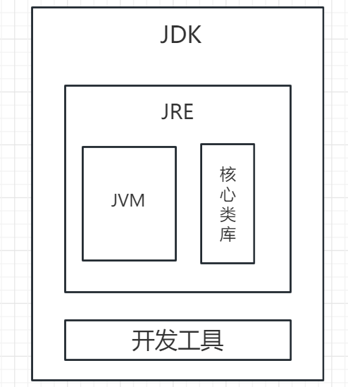 三者关系