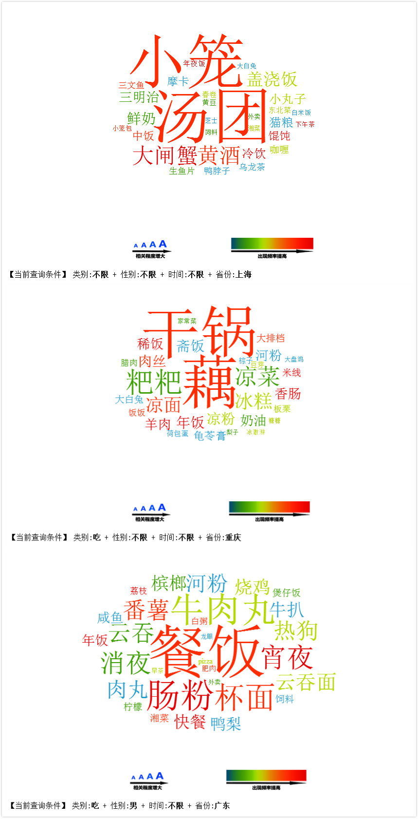 美食图谱复现指南之依存句法分析 程序员博客中心