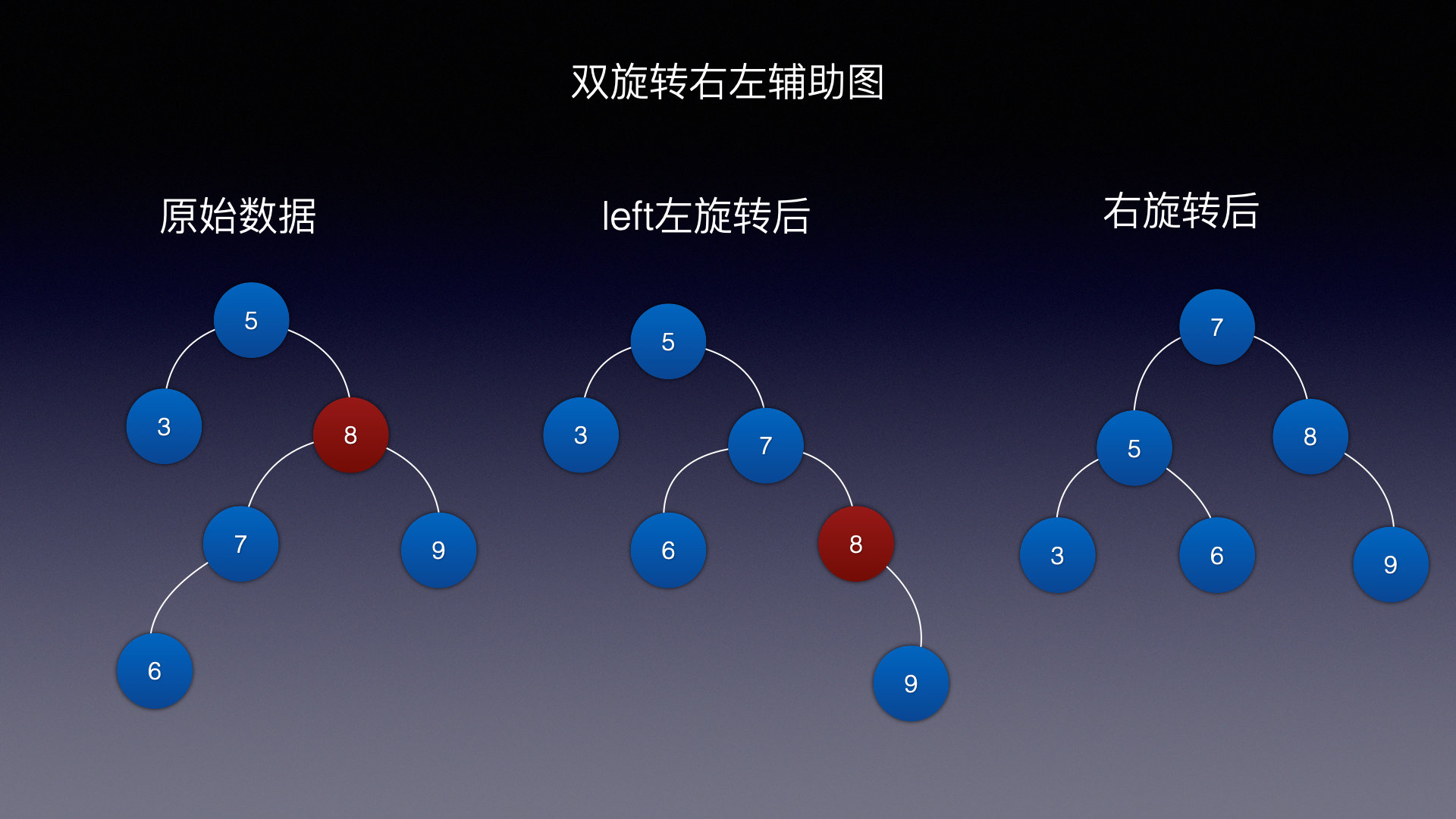 4.AVL双旋转右左辅助图