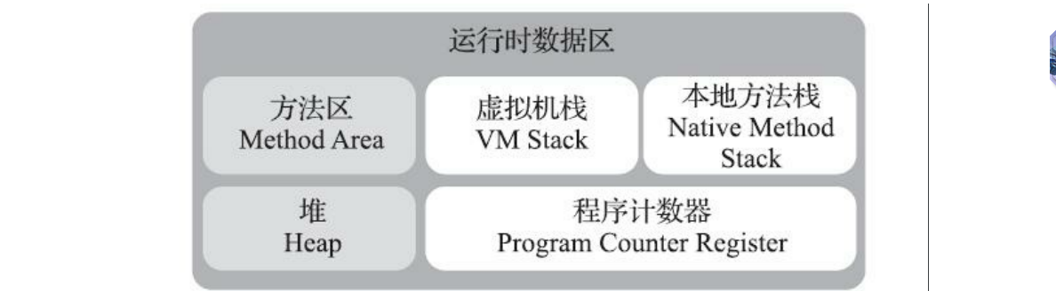 深入理解java虚拟机：Java内存区域