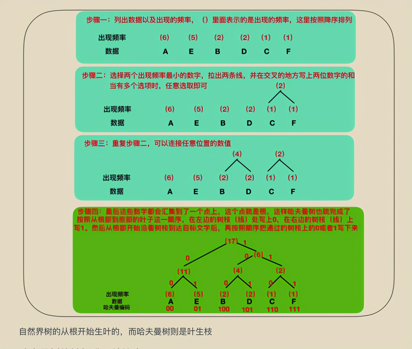 精益求精！华为工程师凝聚超凡的智慧结晶：网络编程，已献上膝盖