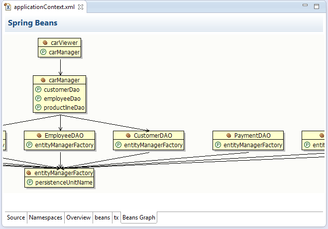 Spring development in MyEclipse