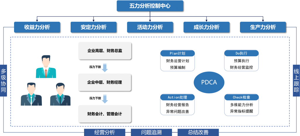 五力分析体系化