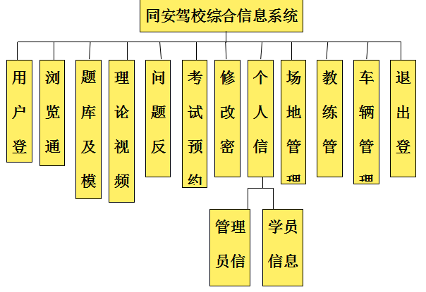 小程序的开发与管理怎么弄_学校微信小程序开发_学生管理微信小程序开发