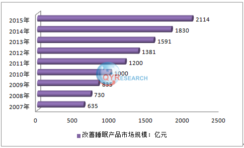 睡眠舱，至2028年将以8.1%的复合年增长率增长