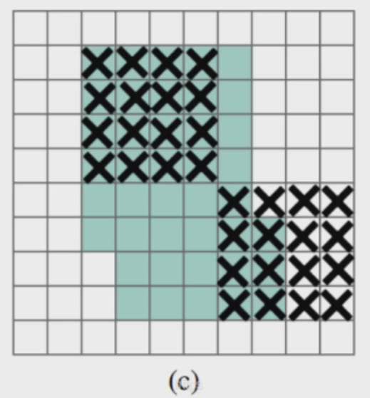 YOLO-V4经典物体检测算法介绍