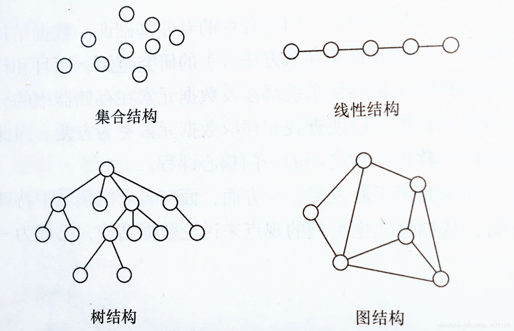 数据结构及算法总结（概述） - 知乎