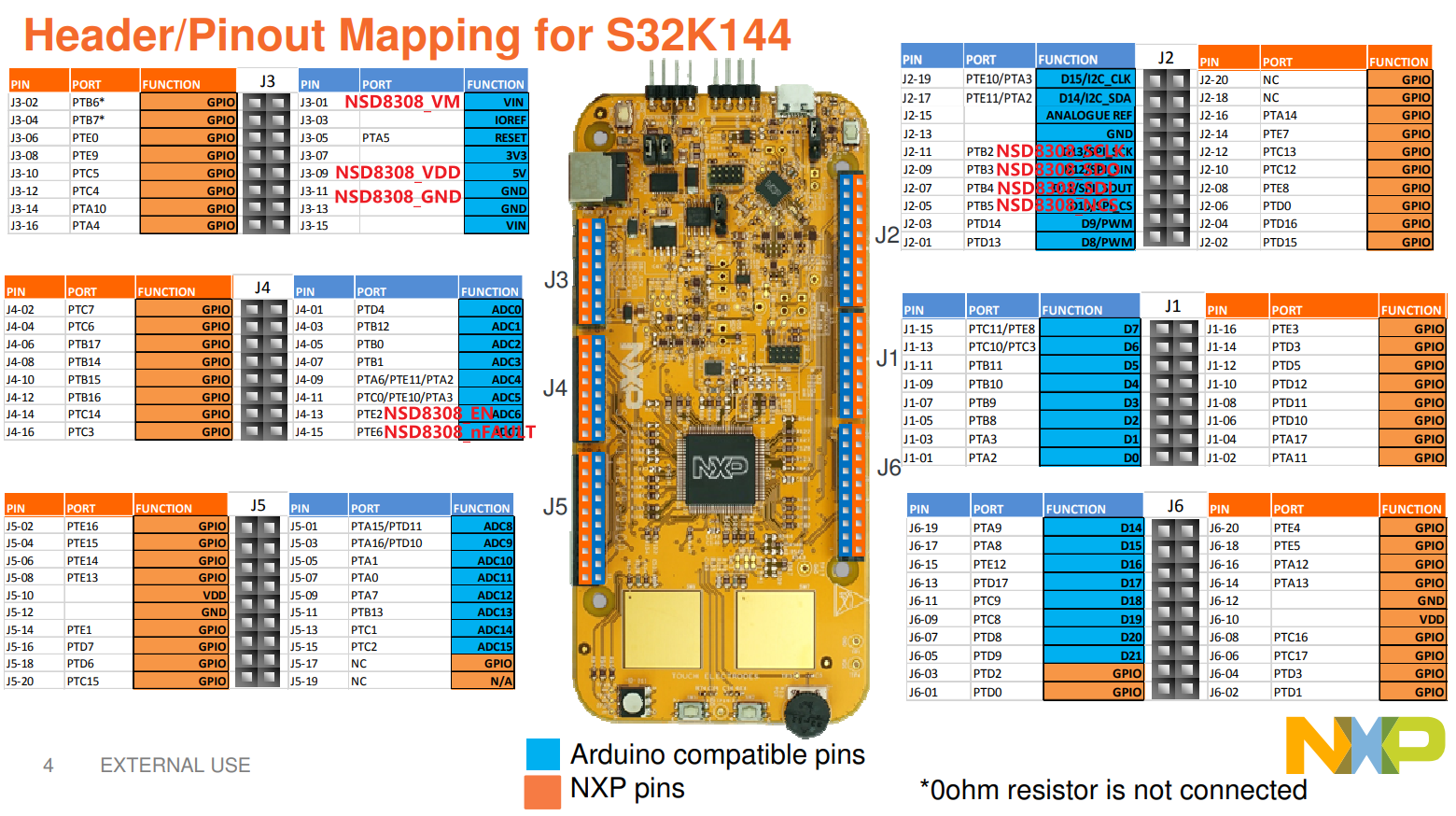 S32K144连接NSD8308