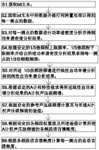 Matlab Fni 一种基于matlab的车内语言清晰度自动计算方法与流程 Weixin 的博客 Csdn博客