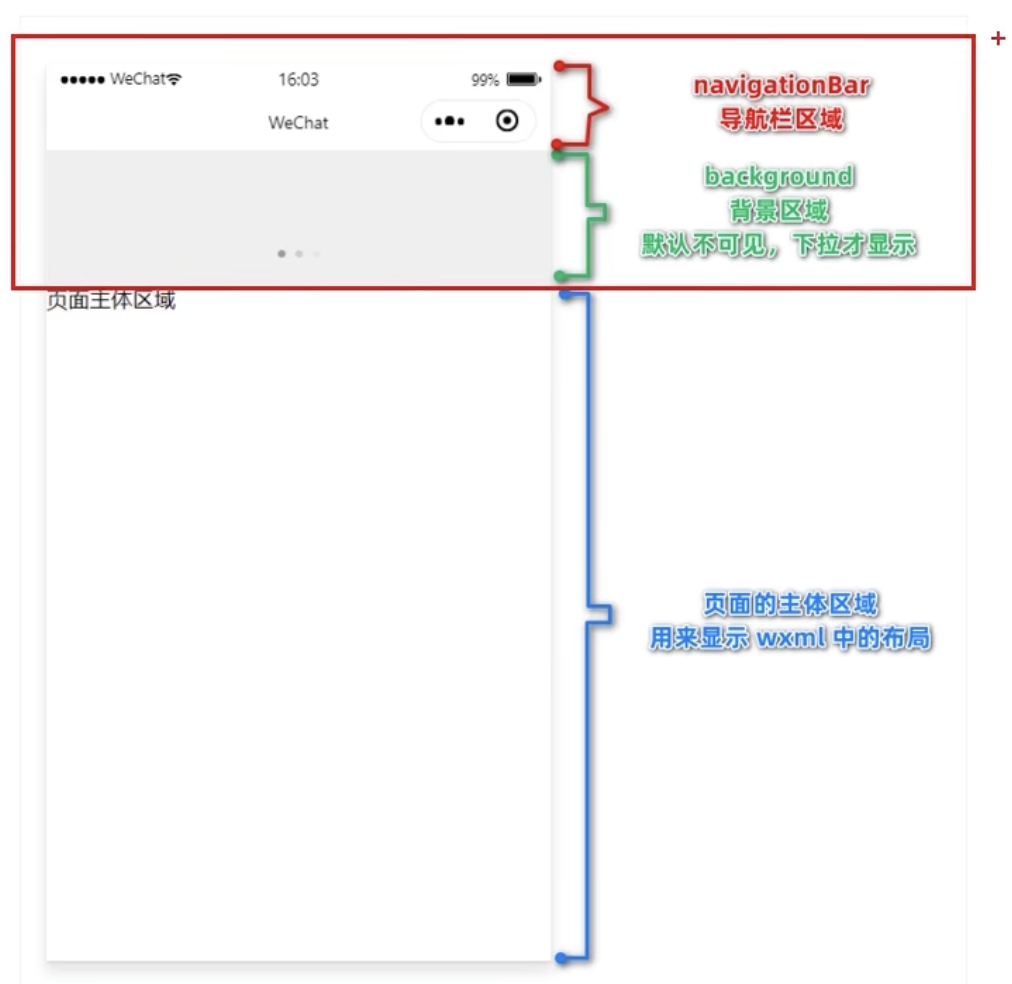 微信小程序：9.小程序配置