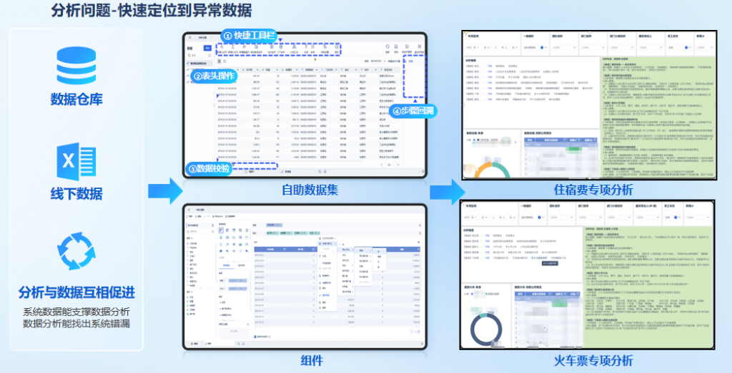 财务数据整合与多维度分析