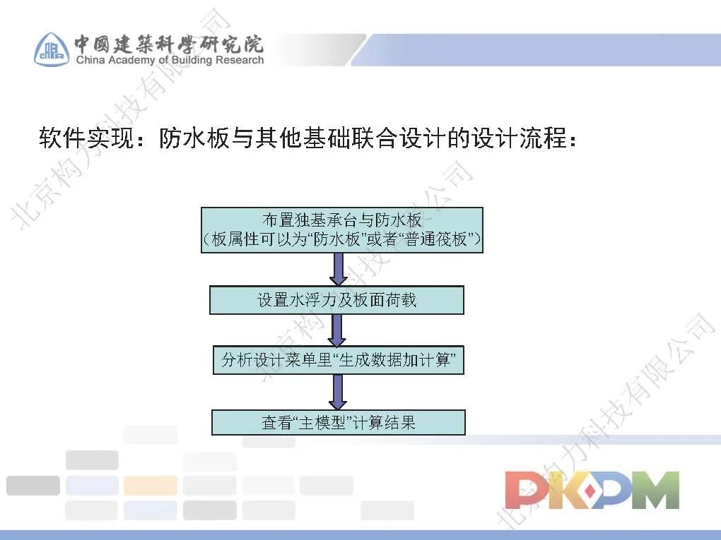 弹性地基梁板法计算原理 解析独基承台加防水板工程建模与计算的技术问题 Weixin 的博客 Csdn博客