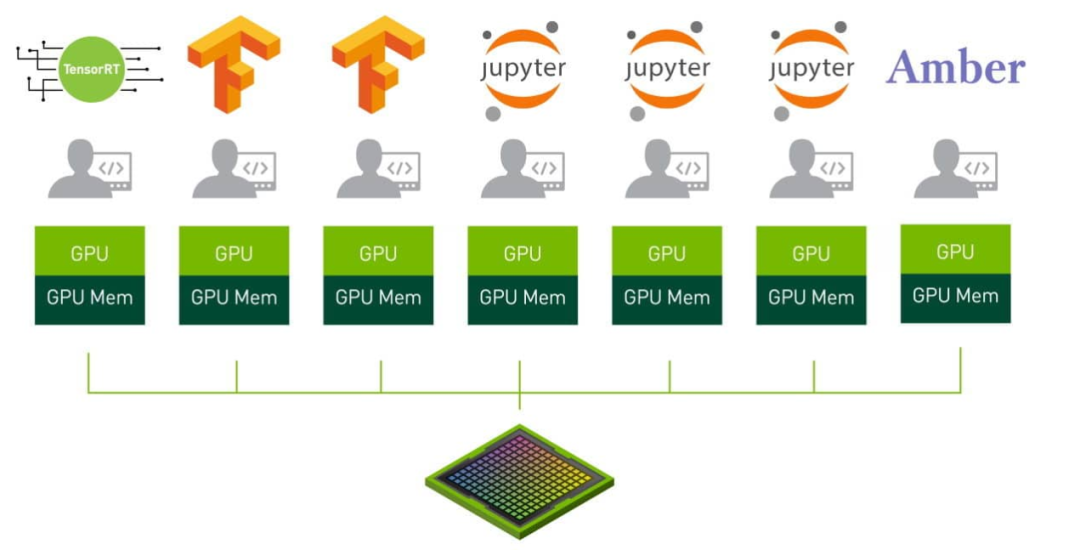 Gpu 使用率確認mac