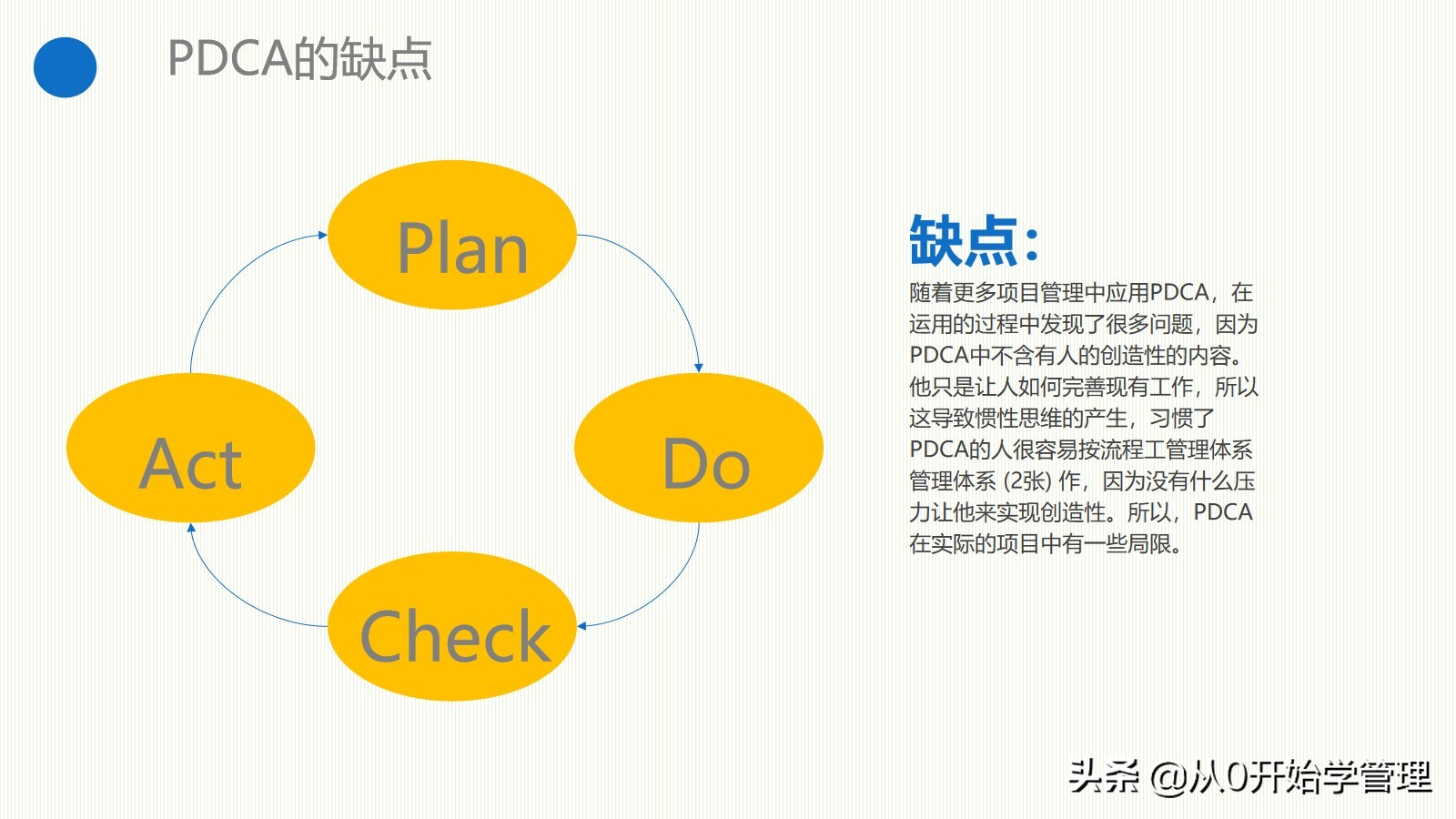 Essential management tools for managers: PDCA cycle PPT full version editable