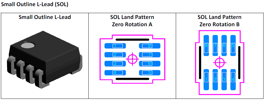 Small Outline L‐Lead (SOL)