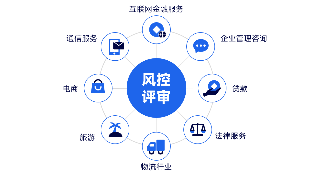 探索基于人工智能的手机在网时长风险评估