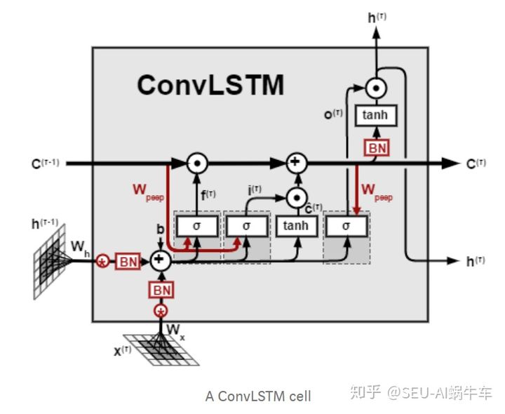 RNN LSTM GRU 讲解 - 码农岛