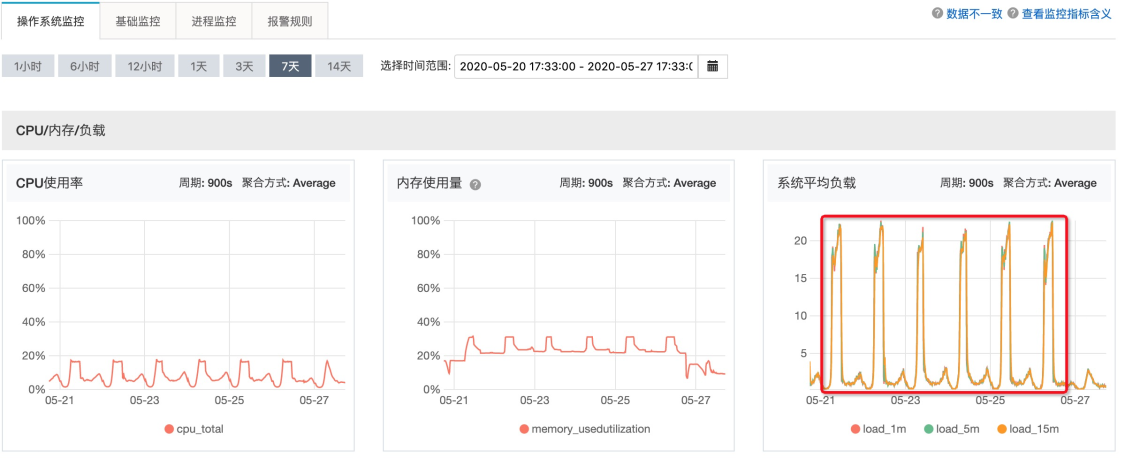 JDK Bug导致线程阻塞案例分析