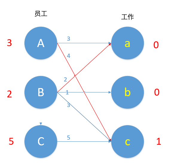 二分图前期基础之增广路