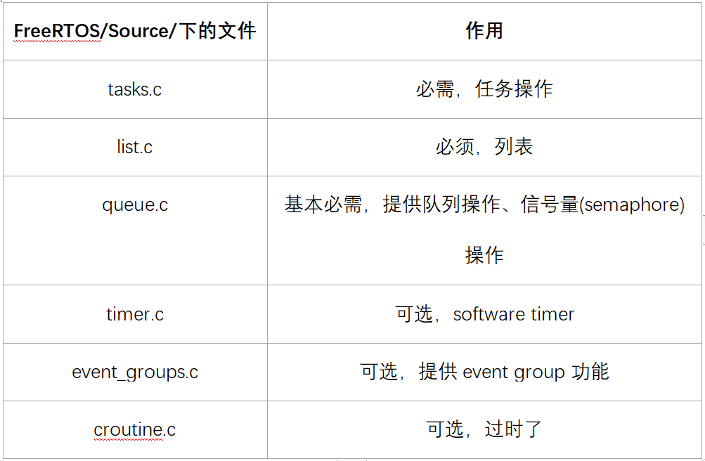 http://photos.100ask.net/rtos-docs/FreeRTOS/DShanMCU-F103/chapter-7/image2.jpg