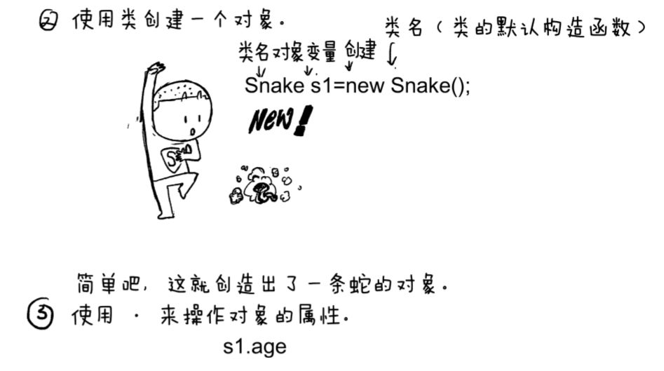 漫画面向对象编程