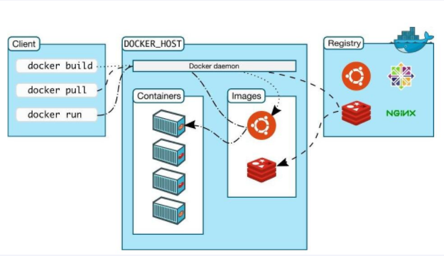 docker修改启动命令docker映射详解没问题了