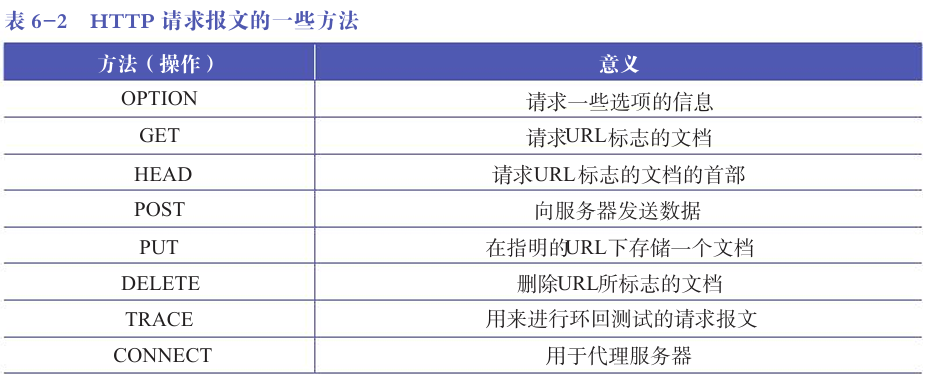 万维网与HTTP协议：基础知识简明指南