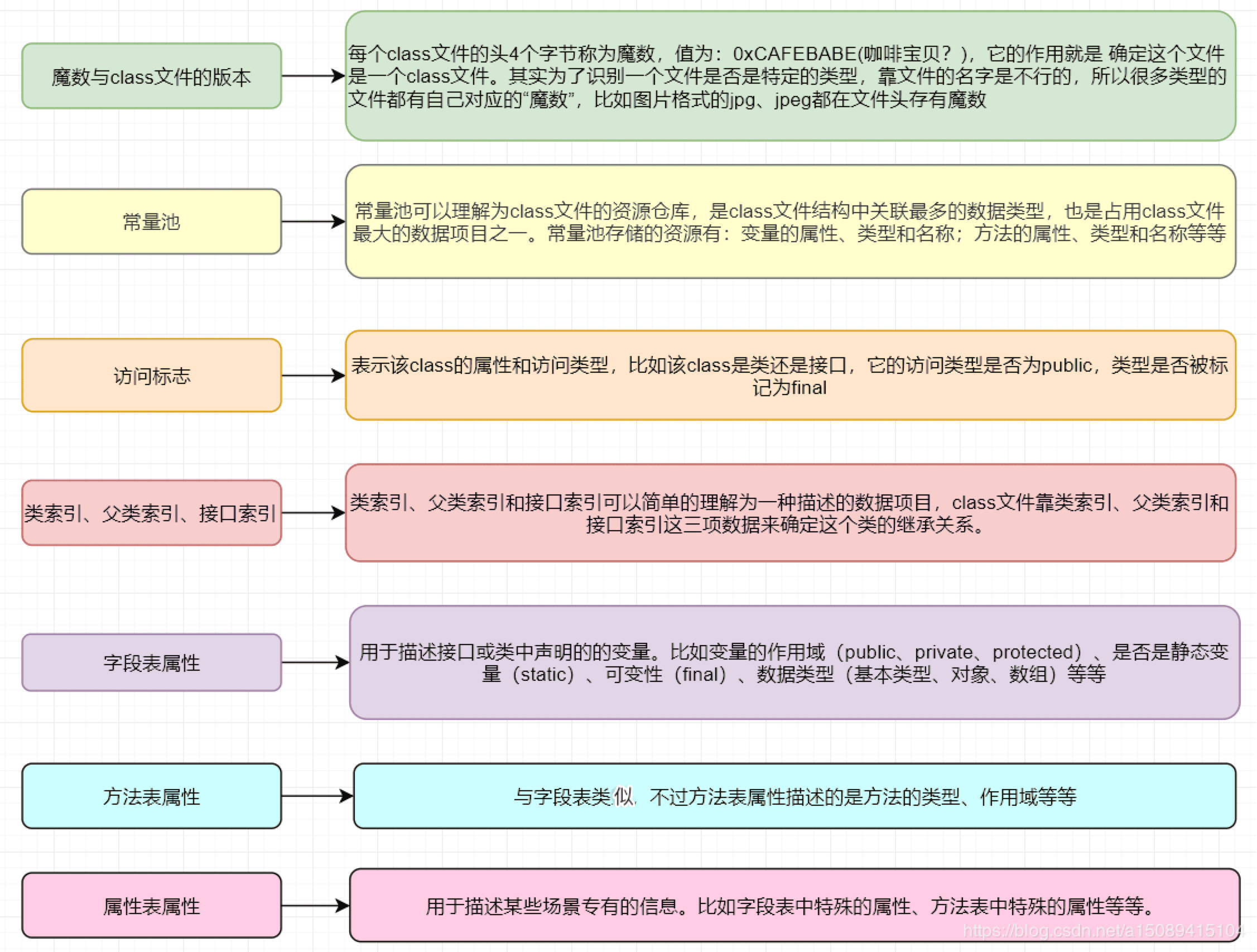 JVM第二讲：JVM 基础 - 字节码详解