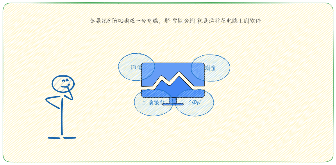 BTC网络 vs ETH网络