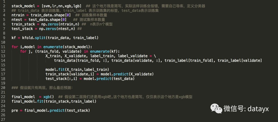 Stacking 模型融合详解（附python代码）-CSDN博客