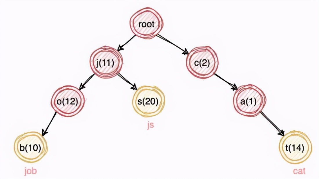 Why is Elasticsearch query so fast?