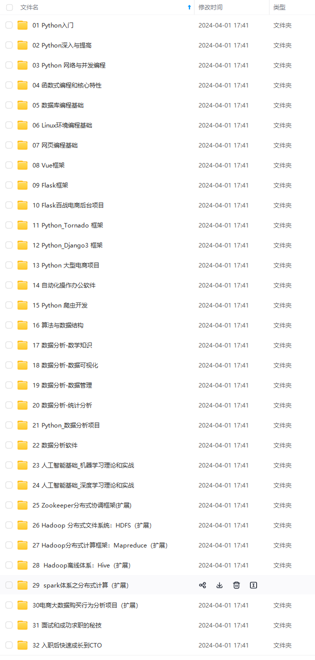 大势所趋——区块链(python代码实现)