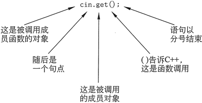 C++ cin.get用法(详解版)-CSDN博客