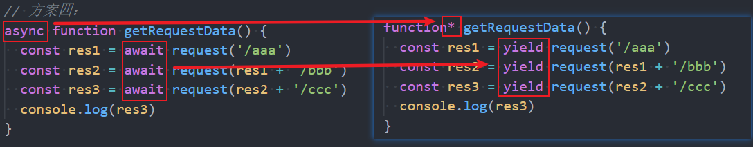 掌握JavaScript中的迭代器和生成器，顺便了解一下async、await的原理