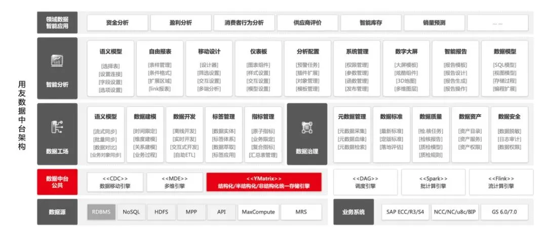 四维纵横与用友达成战略合作，携手打造企业数据智能新基座