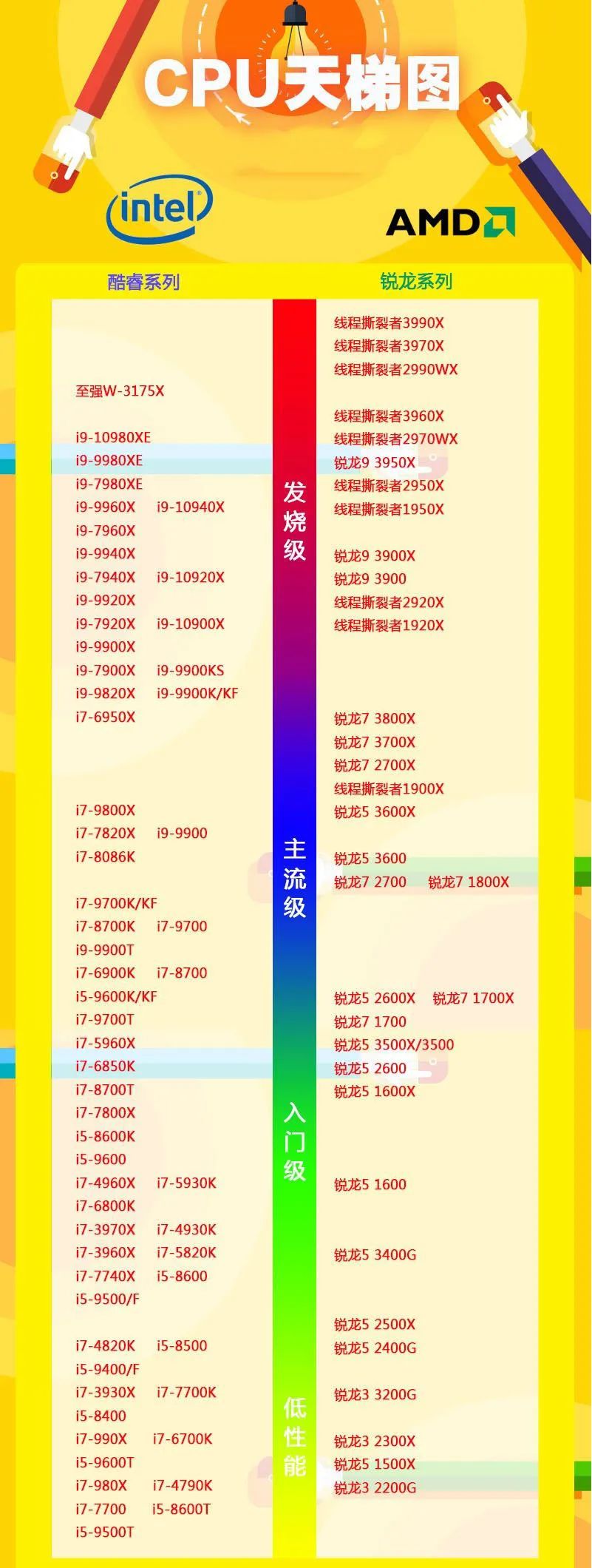 高通骁龙cpu最新排行cpu天梯图2020年5月最新版cpu性能排行天梯图2020