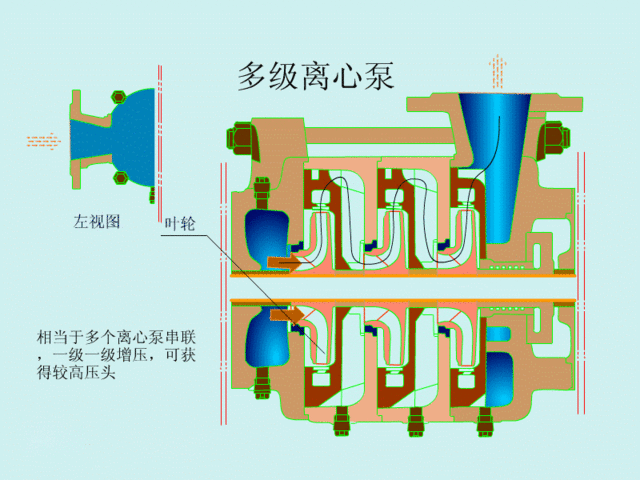 均质机工作原理动画动图gif动画演示泵的工作原理
