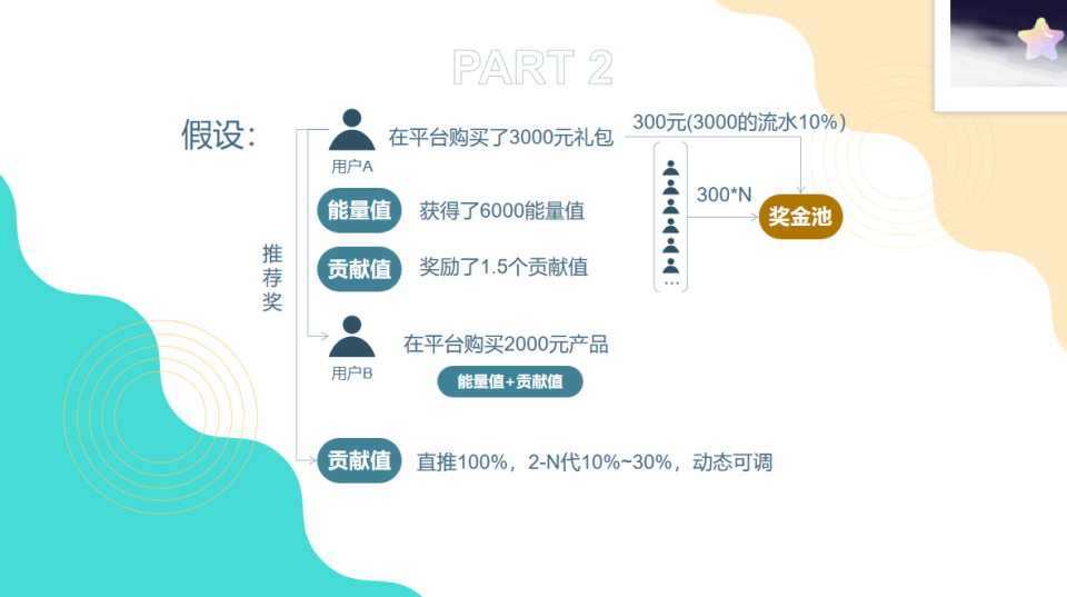 如何去为快消品做商业模式——循环购模式给你答案!