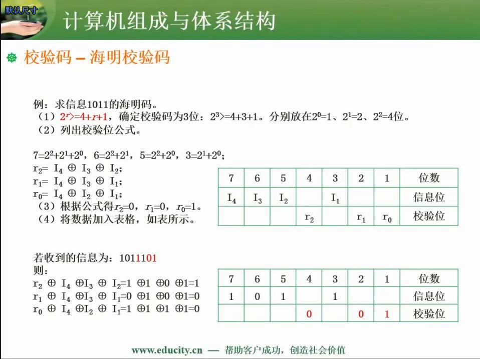 二、计算机组成原理与体系结构