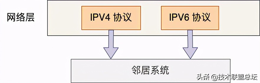 25 张图，一万字，拆解 Linux 网络包发送过程