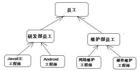 1.1Java概述_java1.1-CSDN博客