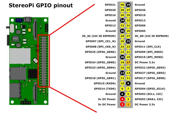 <span style='color:red;'>嵌入</span><span style='color:red;'>式</span>系统中的<span style='color:red;'>GPIO</span><span style='color:red;'>控制</span>与应用