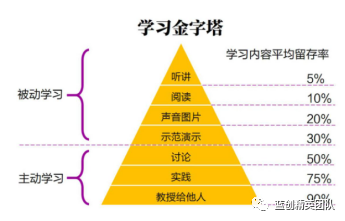 论如何提升学习的能力