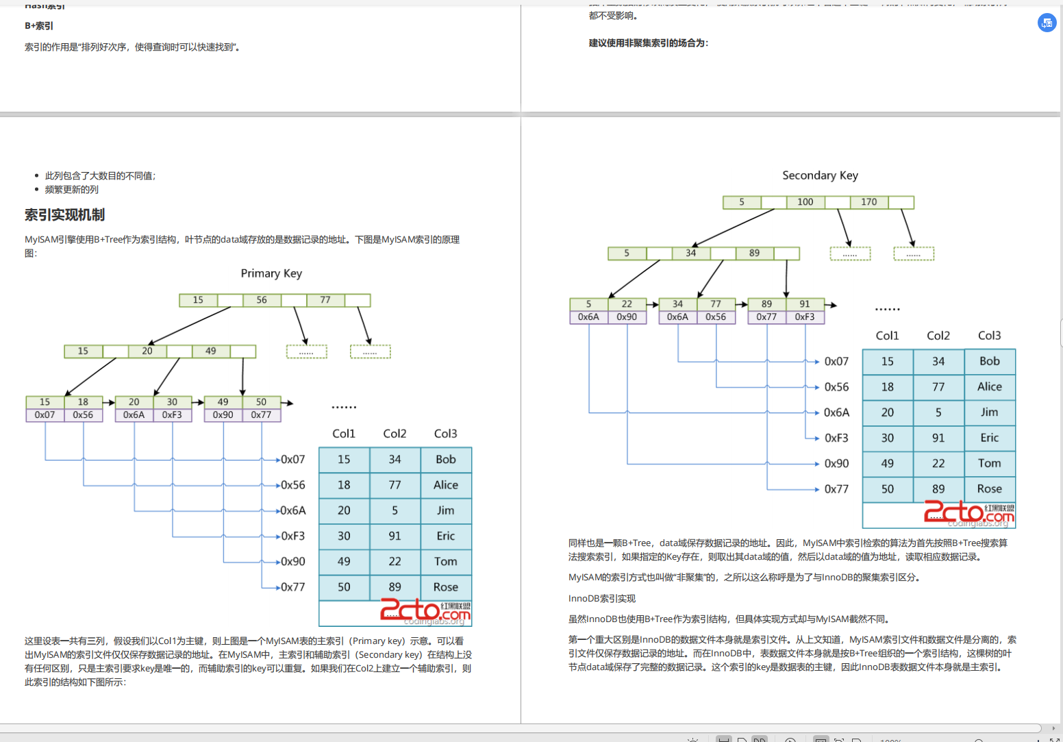 阿里巴巴新产“Java架构核心宝典”，全是流行技术，限时开放