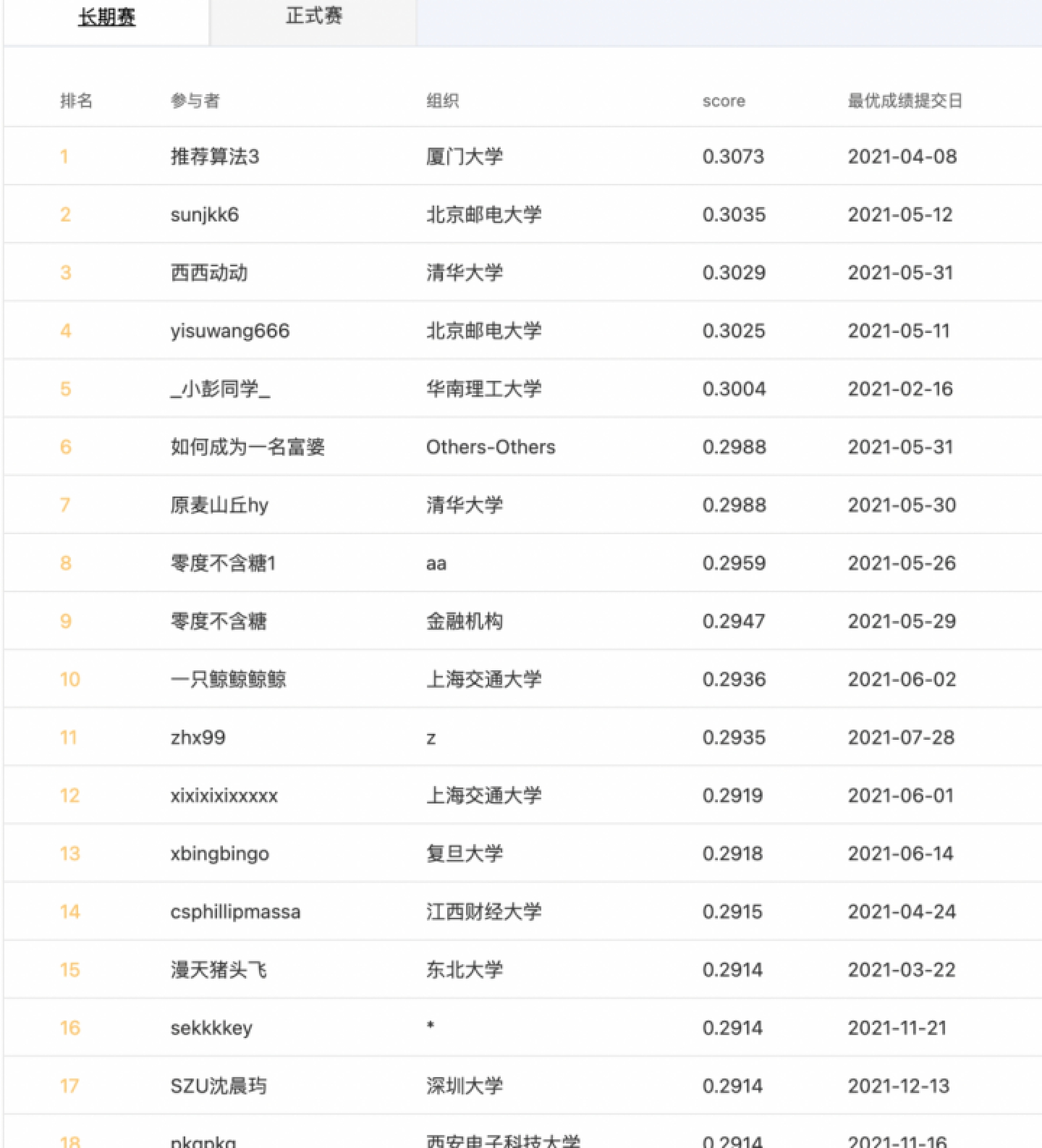 【数据挖掘】天池挑战赛 新闻推荐