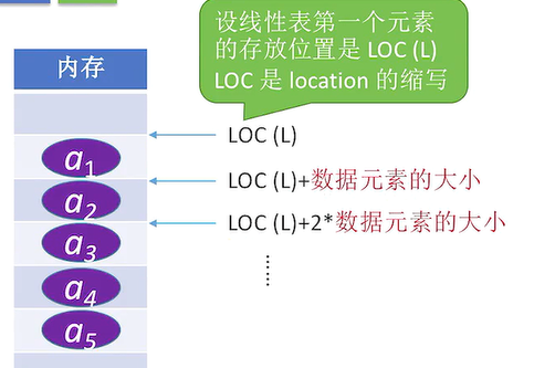 ### 【数据结构】线性表--顺序表（二）