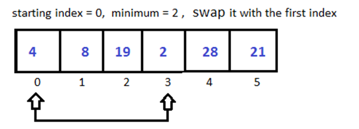 Python Selection Sort 1