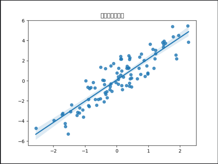 Python实现数据可视化_Python_02